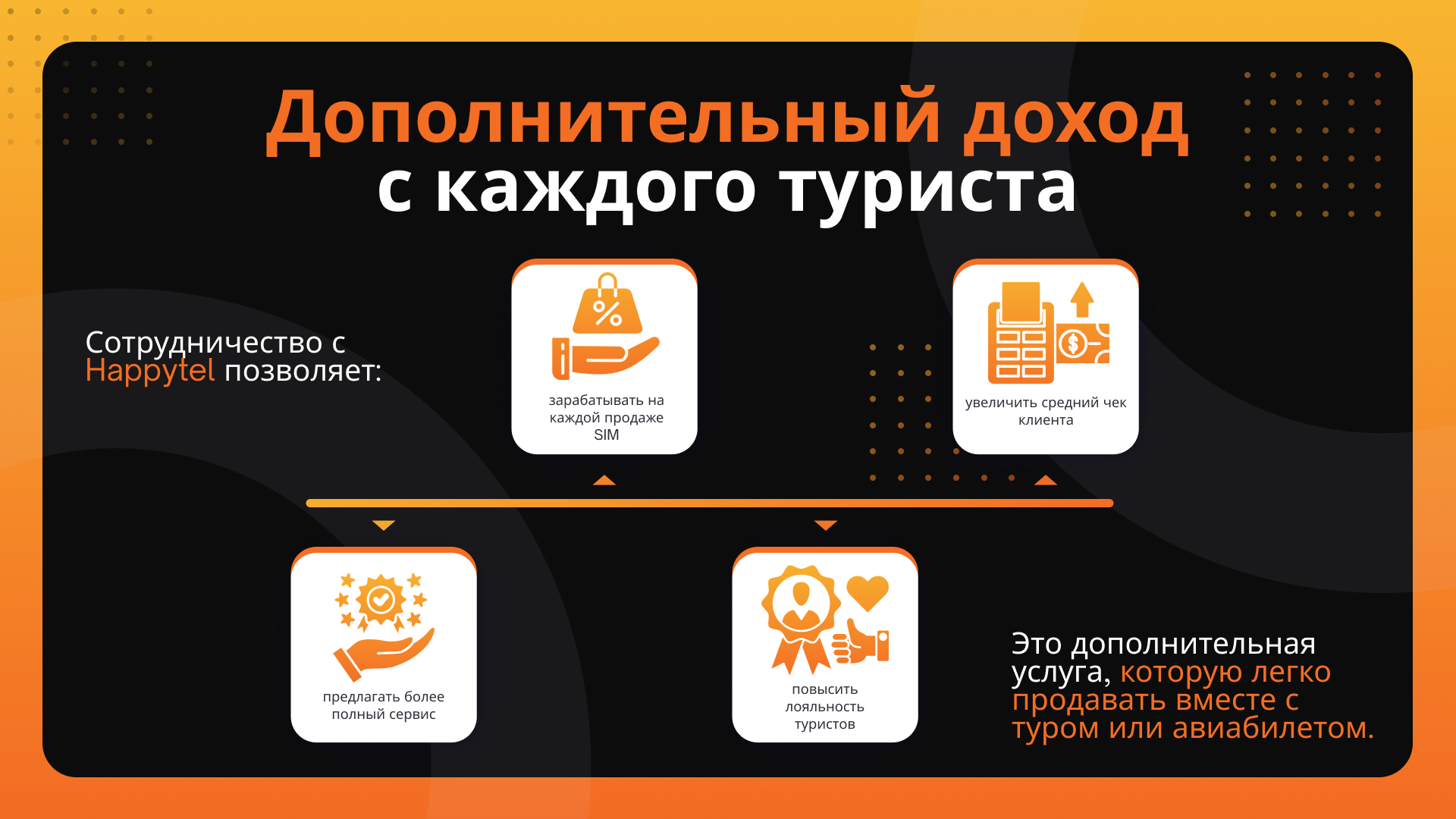 HappyTel Slide 4